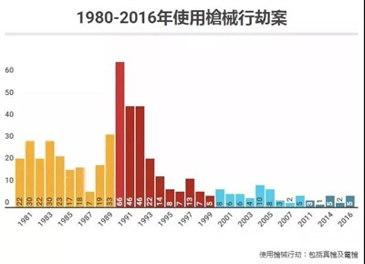悍匪与巨富：香港风云四十年-激流网