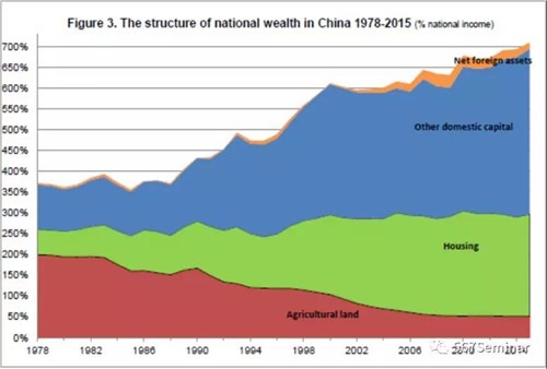 资本积累、私有财产与中国不平等的扩张：1978-2015-激流网