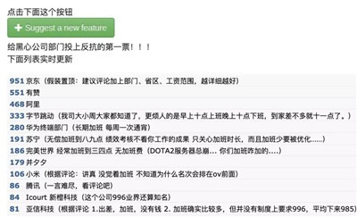 反对996加班制：10万中国程序员拿起《劳动法》曝光IT大厂-激流网