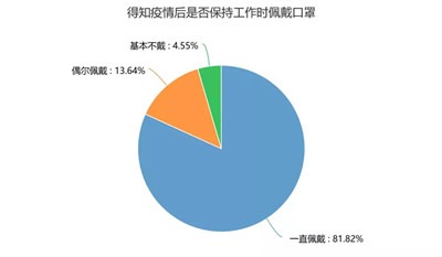 北京环卫工人防疫状况调查报告-激流网