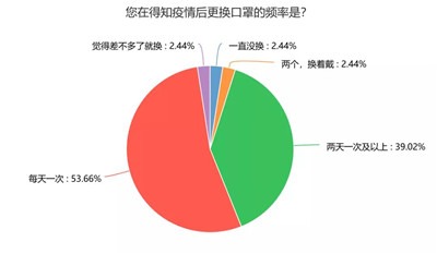 北京环卫工人防疫状况调查报告-激流网