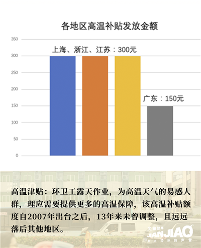 在房价全国第一的深圳，有5万多月收入3000出头的环卫工-激流网