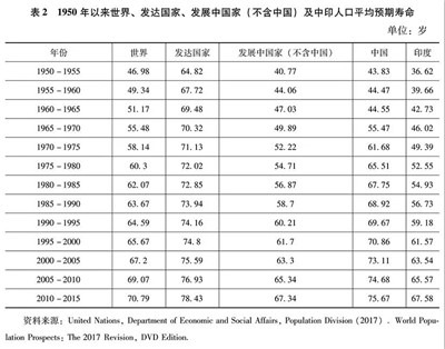 毛泽东的人口观：人民为本，既非“负担”也非“红利”-激流网