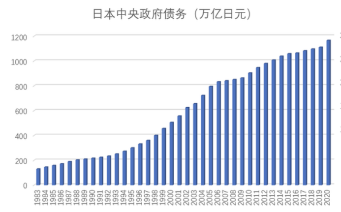 一文读懂当前日本经济形势（多图预警）-激流网